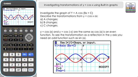 Describe the end. . Graph fx and gx calculator